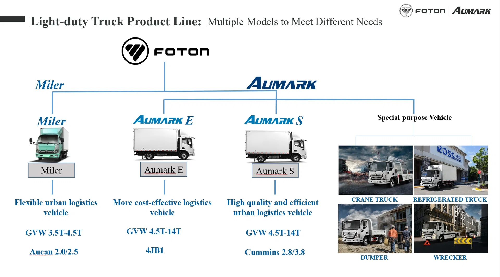 2026 Foton Truck Aumark S Euro V Diesel Light Truck 4×2