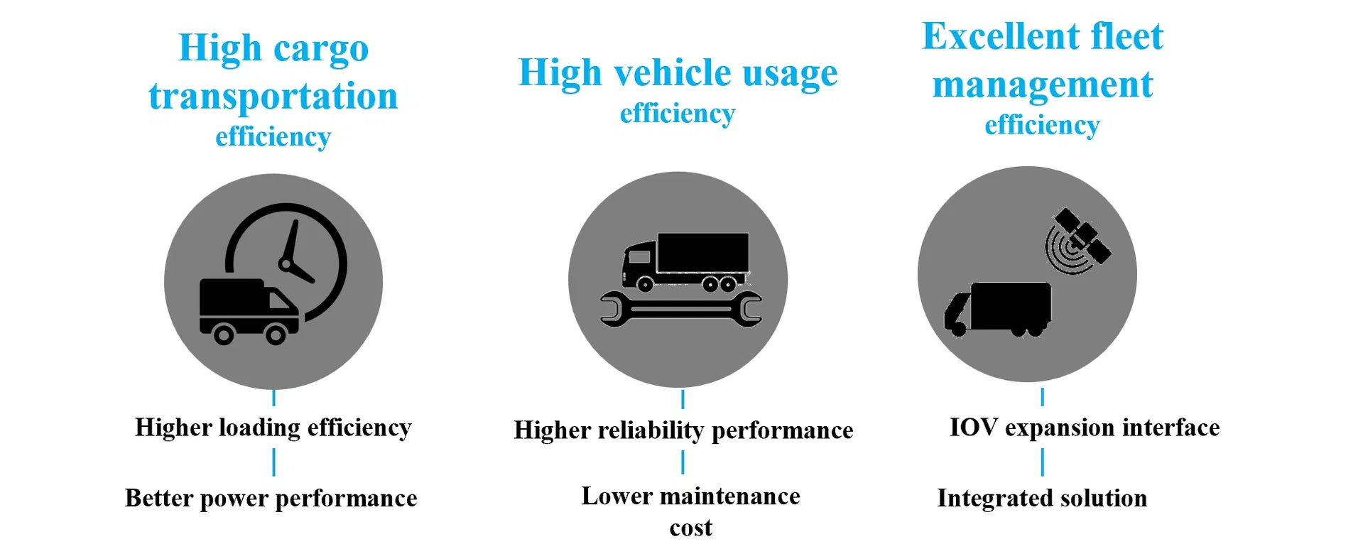 Foton Aumark TX(pic3) Foton Aumark Tx Diesel 4X2 Box Truck 5-6 Ton Mini Cargo Truck