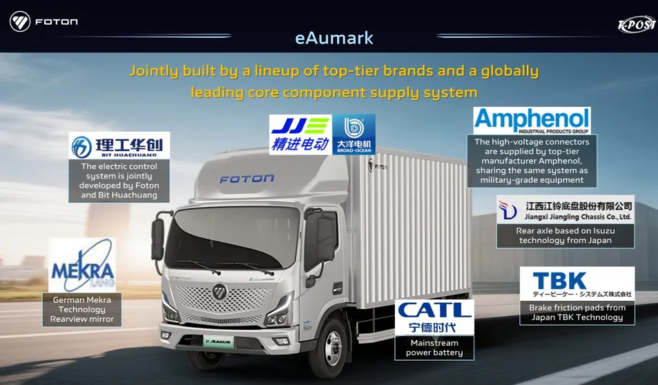 Low-Carbon New Energy Commercial Vehicles Foton Electric Mini Van 4X2 LHD 174km EV Cargo Truck