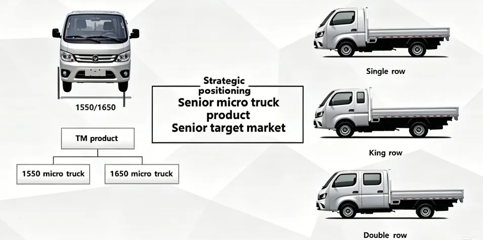Foton TM2 3.5T 6+1(pic9) Factory Direct Foton TM2 Mini Lorry 3.5 Tons Samll Cargo Truck Urban Logistics Truck