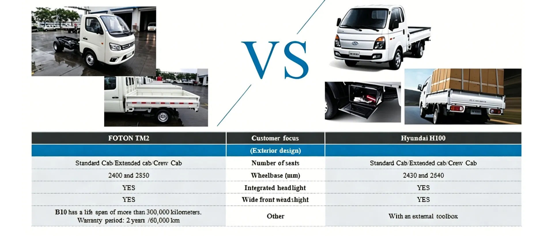 Foton TM2 3.5T 6+1(pic13) Factory Direct Foton TM2 Mini Lorry 3.5 Tons Samll Cargo Truck Urban Logistics Truck